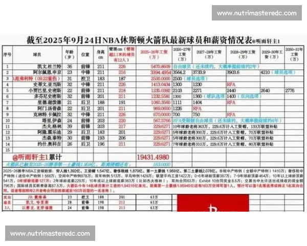 火箭伊森数据崩盘:场均 3+5+2.5 失误,大合同悬了?